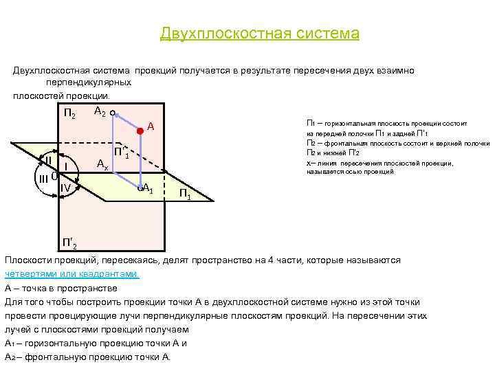 Изображение предмета на горизонтальной плоскости проекций называют