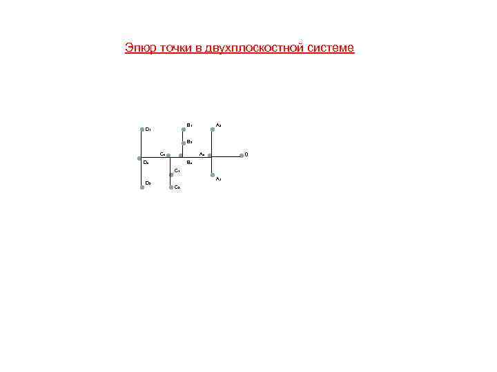 Эпюр точки в двухплоскостной системе В 1 D 1 А 2 В 2 Сх