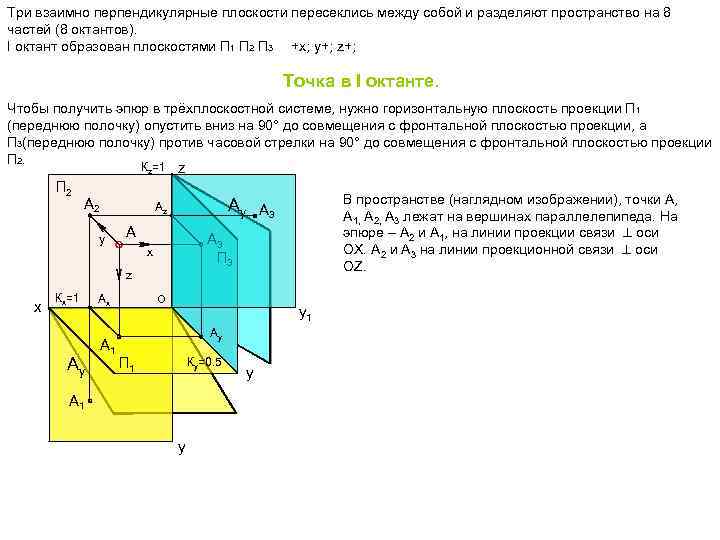 Взаимно перпендикулярные