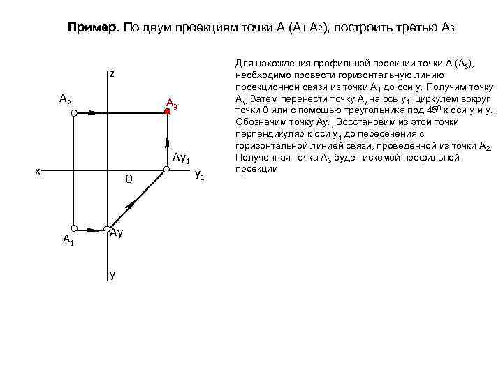 Горизонтальная проекция точки