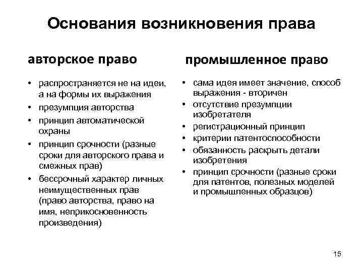 Основание возникновения полномочия. Авторское право возникает.