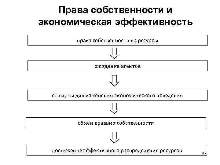 Правовые основы охраны интеллектуальной собственности лектор к э