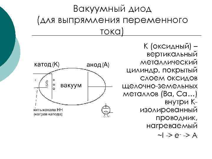 Вакуумный диод (для выпрямления переменного тока) К (оксидный) – вертикальный металлический цилиндр, покрытый слоем