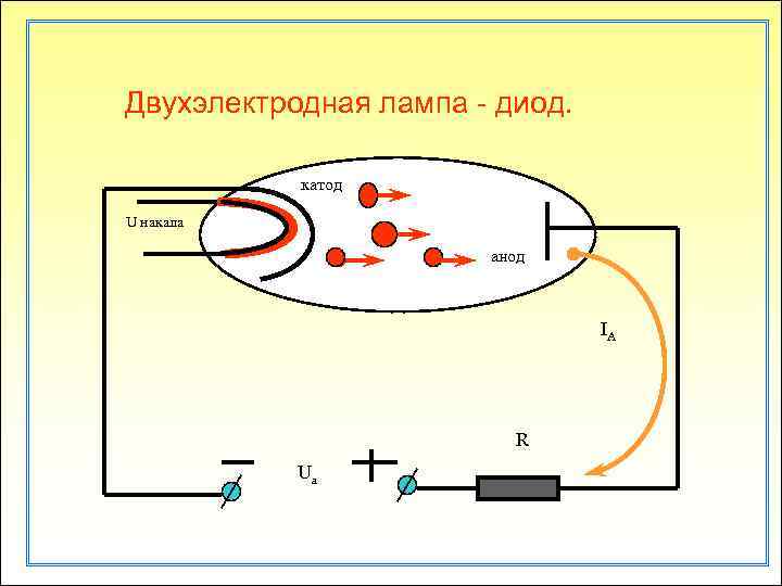 Электрон в вакууме