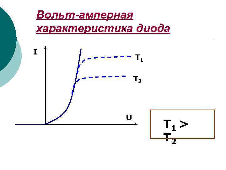 Вольт-амперная характеристика диода I T 1 T 2 U T 1 > T 2