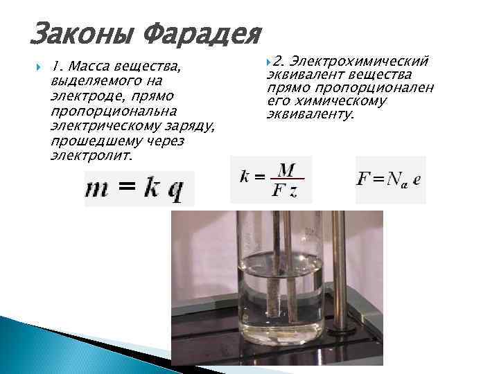 Закон фарадея картинки