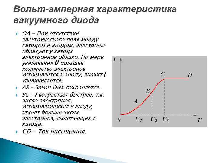 Вольт-амперная характеристика вакуумного диода OA - При отсутствии электрического поля между катодом и анодом,