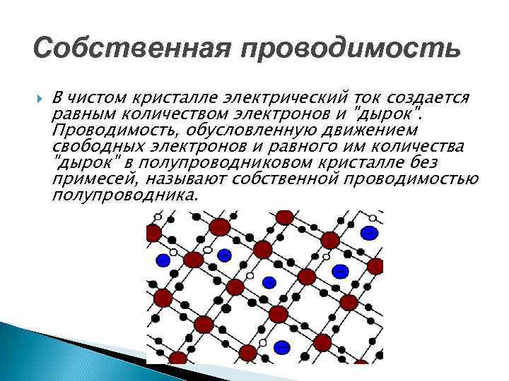 Проводимость. Собственная проводимость полупроводника рисунок. Собственная проводимость проводников. Каков механизм собственной проводимости полупроводников. Собственная проводимость полупроводников.