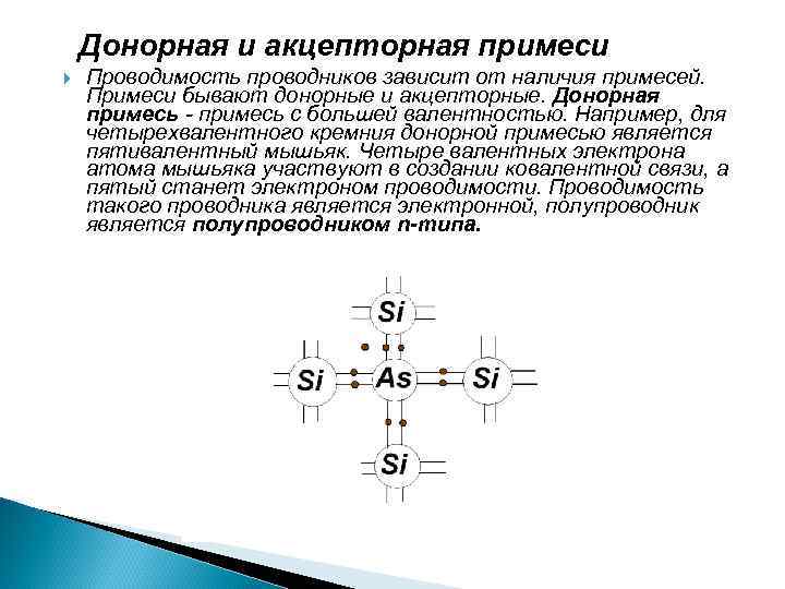 Донорная и акцепторная примеси Проводимость проводников зависит от наличия примесей. Примеси бывают донорные и