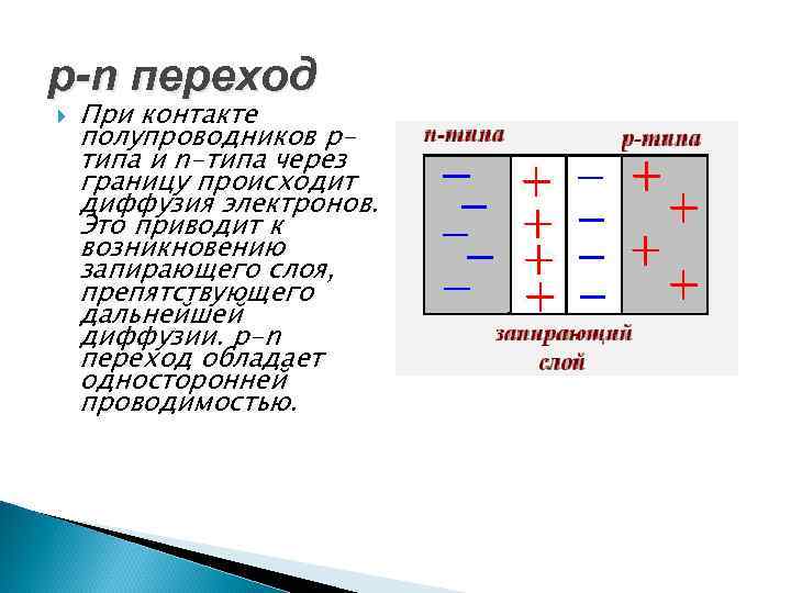 p-n переход При контакте полупроводников pтипа и n-типа через границу происходит диффузия электронов. Это