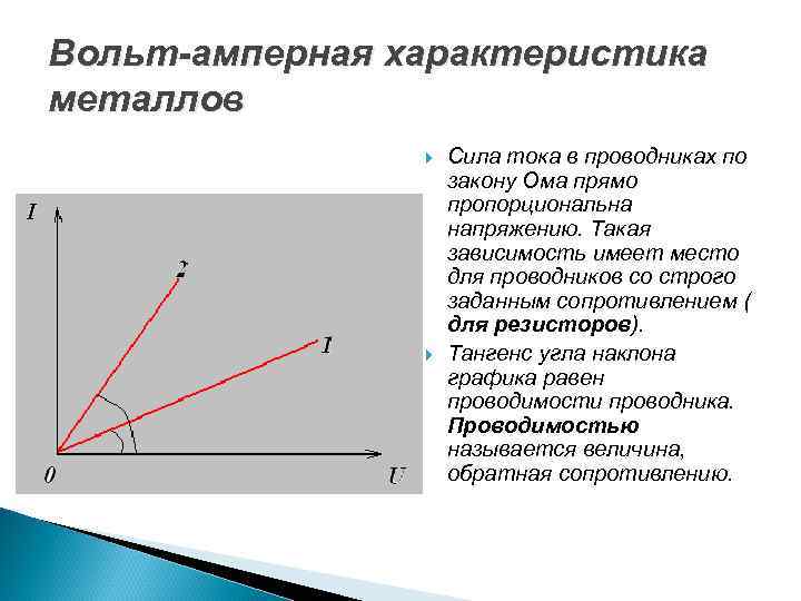 Вольт амперная характеристика