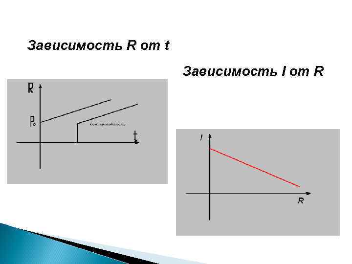 Зависимость от t