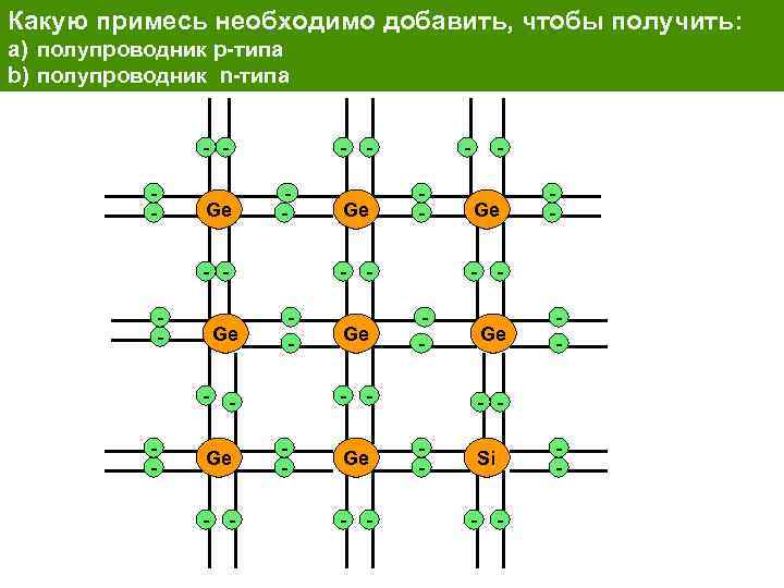 Какую примесь необходимо добавить, чтобы получить: a) полупроводник p-типа b) полупроводник n-типа - -