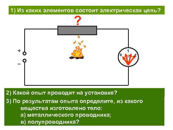 1) Из каких элементов состоит электрическая цепь? ? + _ 1 0 А 2