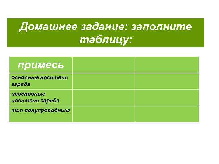 Домашнее задание: заполните таблицу: примесь основные носители заряда неосновные носители заряда тип полупроводника 