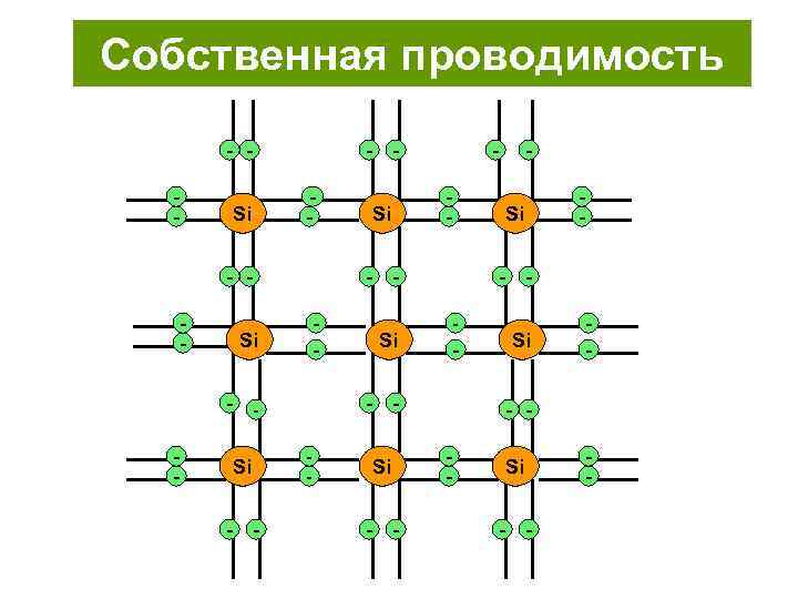 Собственная проводимость - - Si Si - - - - Si - - -