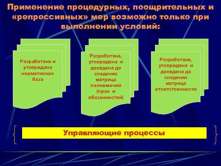 Применение процедурных, поощрительных и «репрессивных» мер возможно только при выполнении условий: Разработана и утверждена