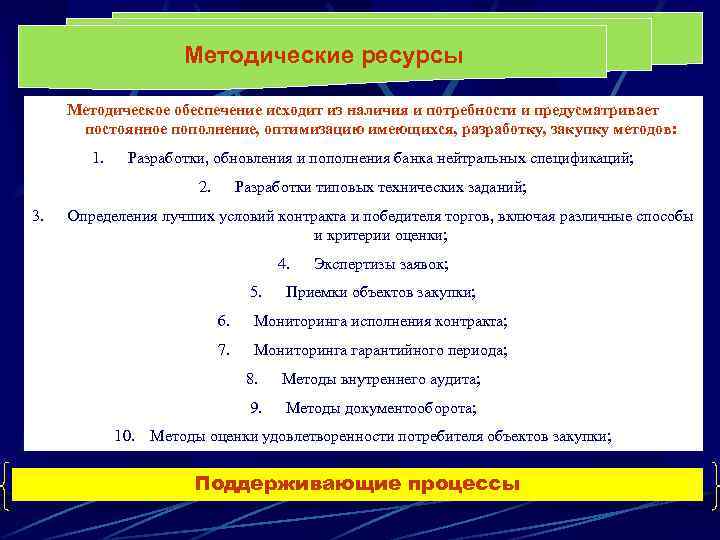 Методические ресурсы Методическое обеспечение исходит из наличия и потребности и предусматривает постоянное пополнение, оптимизацию