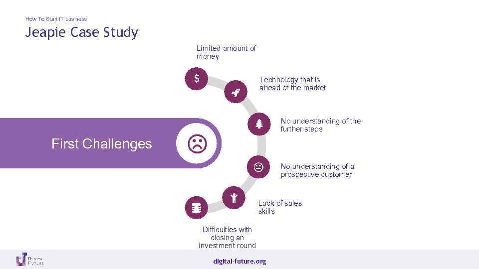 v How To Start IT business Jeapie Case Study Limited amount of money Technology