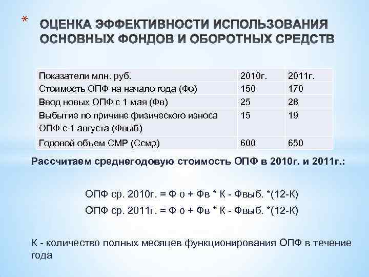 * Показатели млн. руб. Стоимость ОПФ на начало года (Фо) Ввод новых ОПФ с