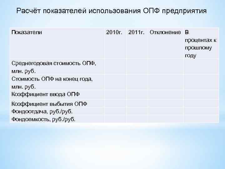 Расчёт показателей использования ОПФ предприятия Показатели Среднегодовая стоимость ОПФ, млн. руб. Стоимость ОПФ на