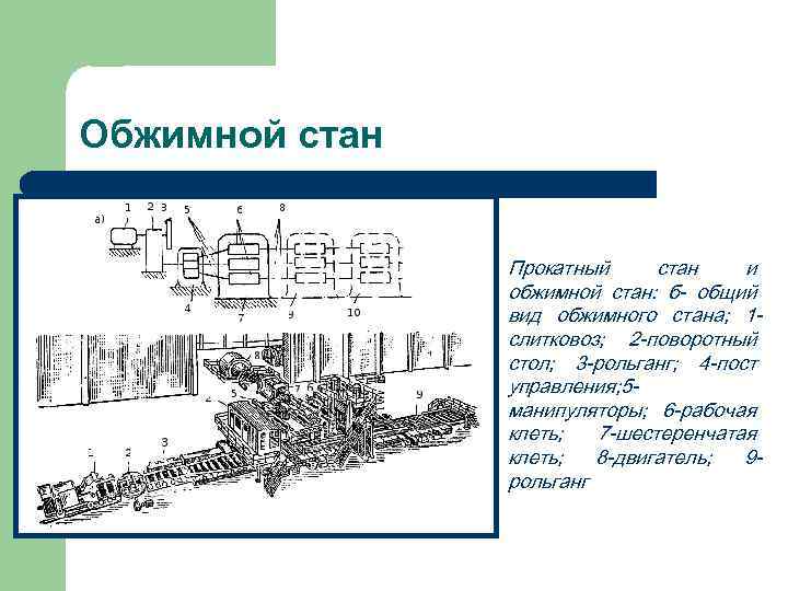 Обжимной стан Прокатный стан и обжимной стан: б- общий вид обжимного стана; 1 слитковоз;