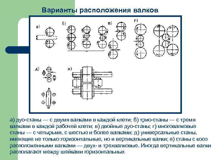 Варианты расположения валков а) дуо-станы — с двумя валками в каждой клети; б) трио-станы