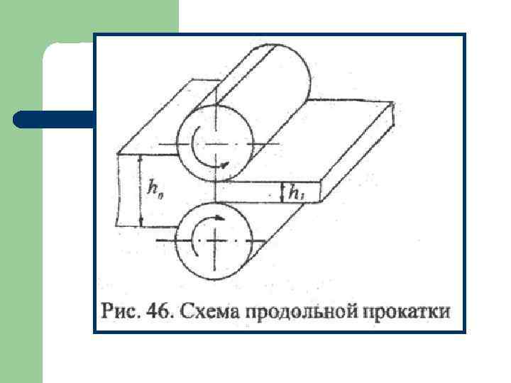 Схема продольной прокатки