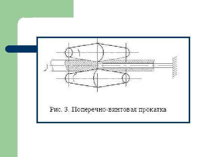 Схема поперечно винтовой прокатки