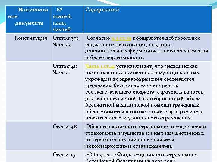 Какая нормативная база является основой для введения предмета индивидуальный проект