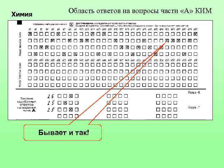 Химия Область ответов на вопросы части «А» КИМ Бывает и так! 