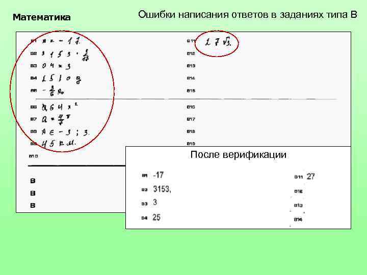 Математика Ошибки написания ответов в заданиях типа В После верификации 