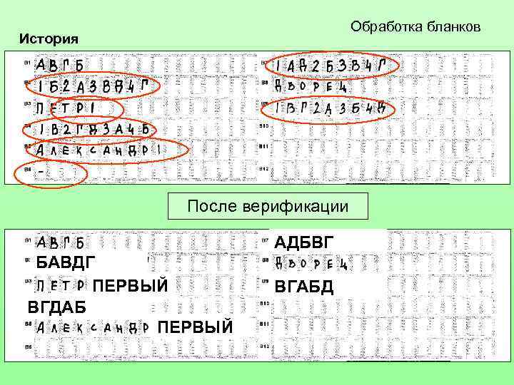 Обработка бланков История После верификации АДБВГ БАВДГ ПЕРВЫЙ ВГДАБ ПЕРВЫЙ ВГАБД 