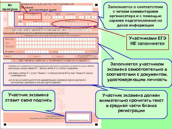 Из пропуска Заполняется в соответствии с четким комментарием организатора и с помощью заранее подготовленной