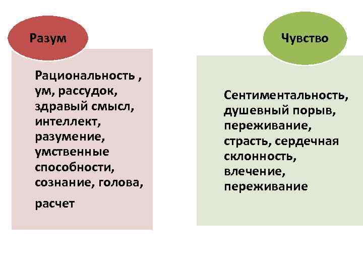 Разум Рациональность , ум, рассудок, здравый смысл, интеллект, разумение, умственные способности, сознание, голова, расчет