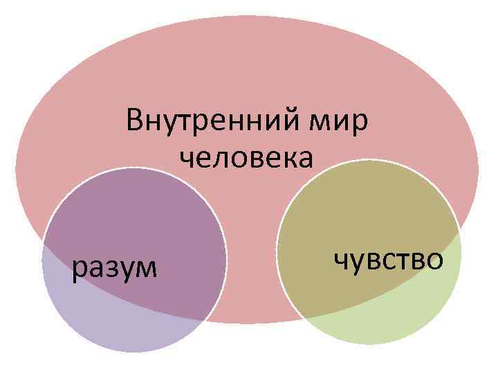 Внутренний мир человека и его качества