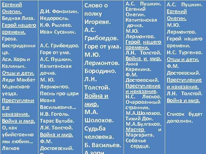 Евгений Онегин. Бедная Лиза. Герой нашего времени. Гроза. Бесприданни ца. Ася. Хорь и Калиныч.