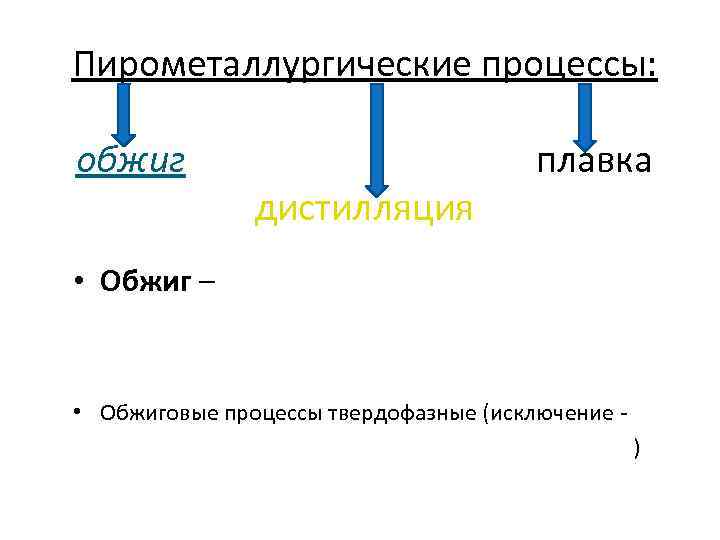 Пирометаллургические процессы: обжиг дистилляция плавка • Обжиг – • Обжиговые процессы твердофазные (исключение )