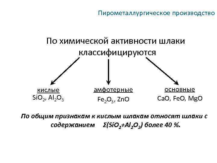 Пирометаллургическое производство По химической активности шлаки классифицируются кислые Si. O 2, Al 2 O