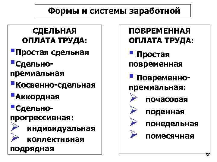 Коллективная заработная плата. Повременная сдельная аккордная системы оплаты труда. Формы и системы заработной платы.повременная форма оплаты труда.