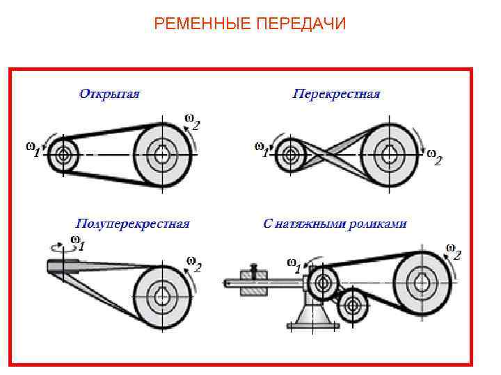 Ременная передача картинки