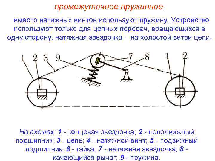 Цепная передача схема