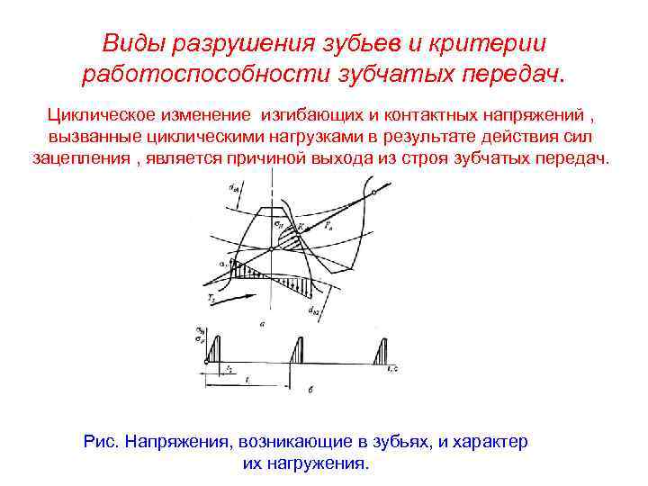 Виды разрушения