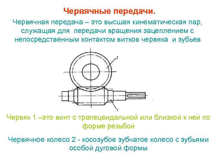 Червячная передача кинематическая схема