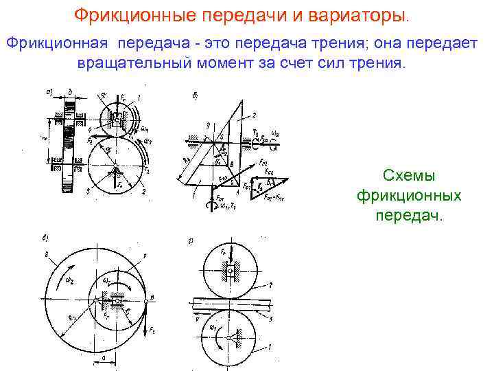 Фрикционные передачи фото