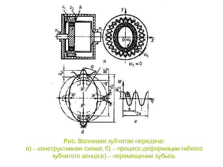 Гибкая конструктивная схема