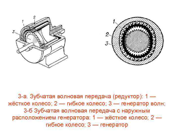 Волновая передача схема