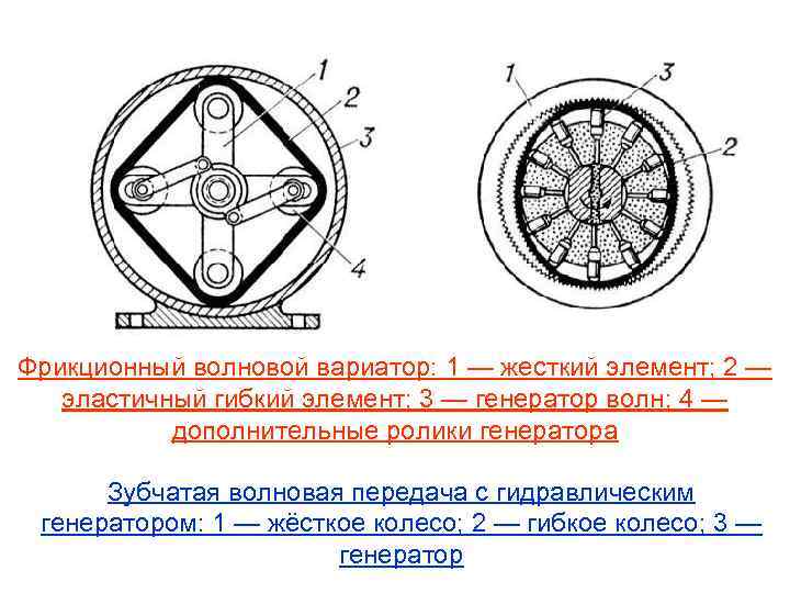 Прямая передача устройство