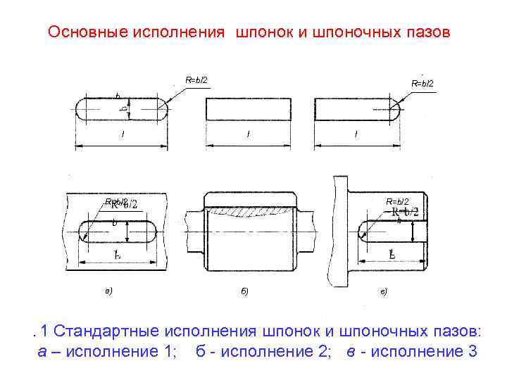 Основные исполнения шпонок и шпоночных пазов R=b/2 b l l l R=b/2 b b