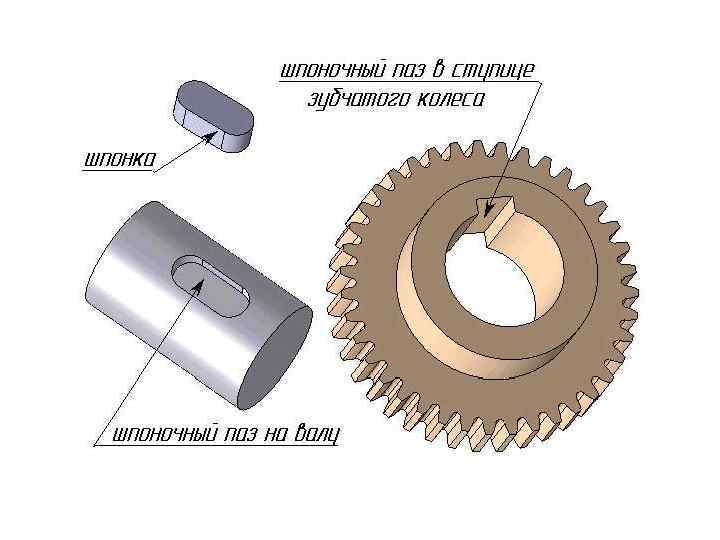 Шпоночные соединения деталей машин